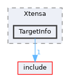 lib/Target/Xtensa/TargetInfo