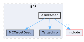 lib/Target/BPF/AsmParser
