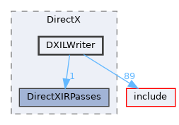 lib/Target/DirectX/DXILWriter