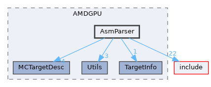lib/Target/AMDGPU/AsmParser