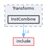 lib/Transforms/InstCombine