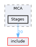 lib/MCA/Stages