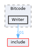 lib/Bitcode/Writer
