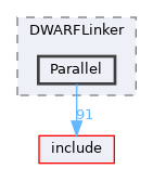 lib/DWARFLinker/Parallel