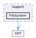 include/llvm/Support/FileSystem