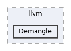 include/llvm/Demangle