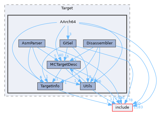 lib/Target/AArch64