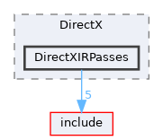lib/Target/DirectX/DirectXIRPasses