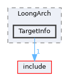 lib/Target/LoongArch/TargetInfo