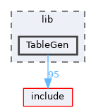 lib/TableGen