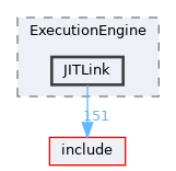 lib/ExecutionEngine/JITLink