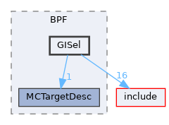 lib/Target/BPF/GISel