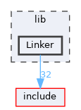 lib/Linker