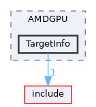 lib/Target/AMDGPU/TargetInfo