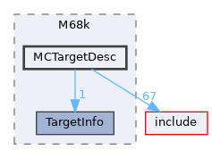 lib/Target/M68k/MCTargetDesc