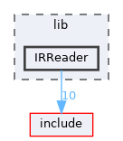 lib/IRReader