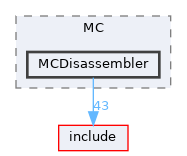 lib/MC/MCDisassembler