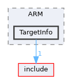 lib/Target/ARM/TargetInfo