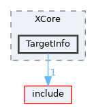 lib/Target/XCore/TargetInfo