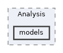lib/Analysis/models