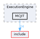 lib/ExecutionEngine/MCJIT