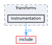 lib/Transforms/Instrumentation