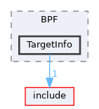 lib/Target/BPF/TargetInfo