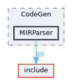 lib/CodeGen/MIRParser